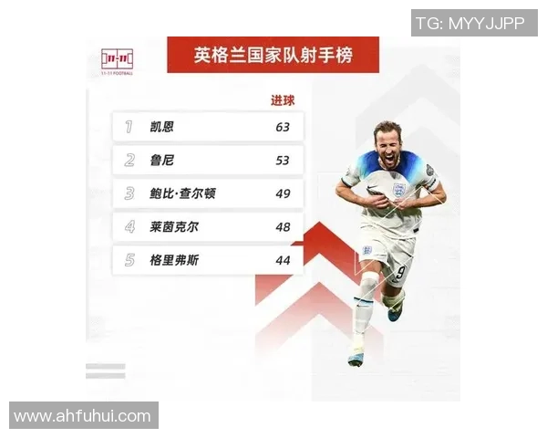 英格兰足球历史上的传奇球星及其辉煌成就回顾