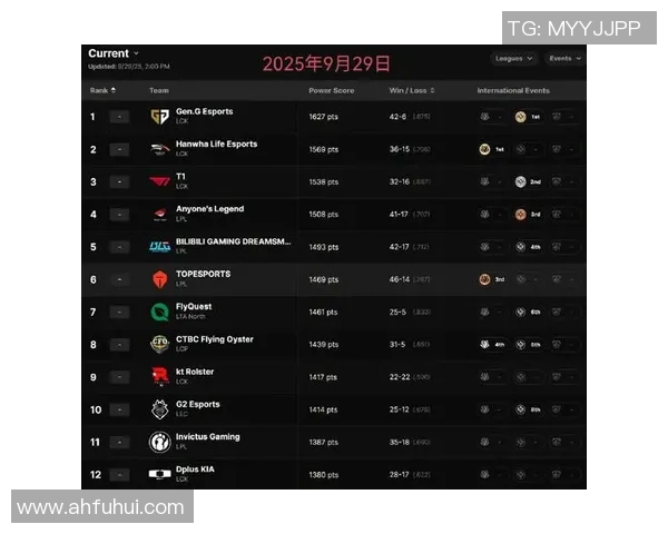 2026英雄联盟耐力排行榜：V5位居第1名