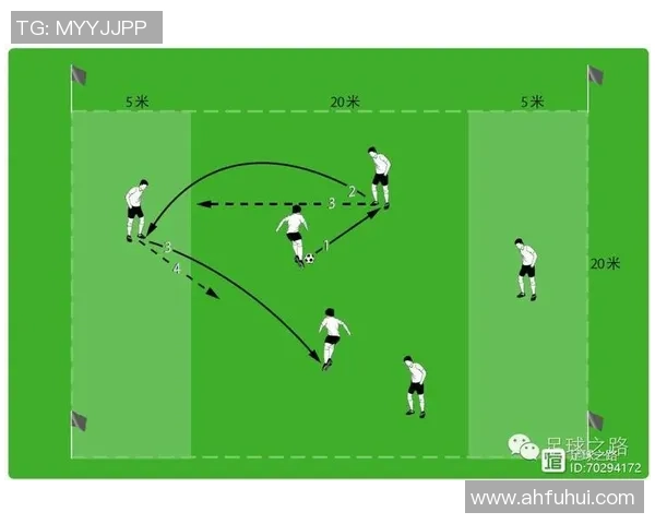 科学足球：战术训练方法